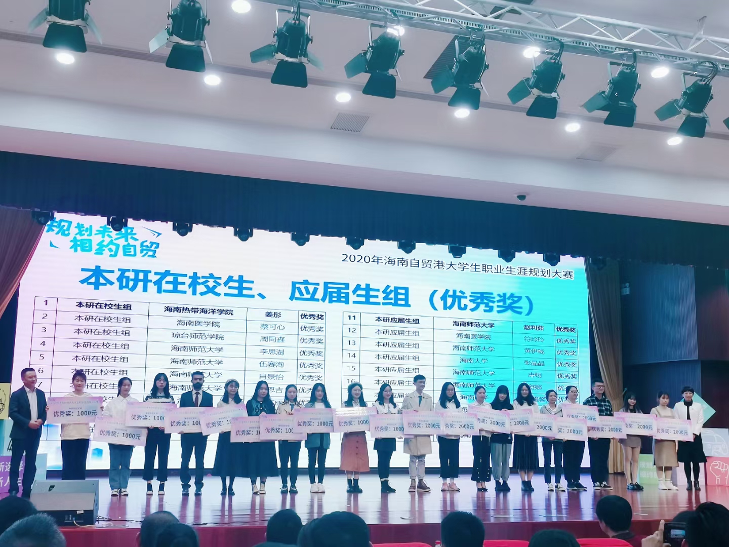 我校荣获2020年海南自贸港 大学生职业生涯规划大赛14个奖项