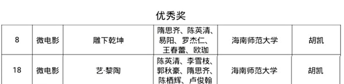 新传学院在第五届“全国大学生网络文化节”获佳绩