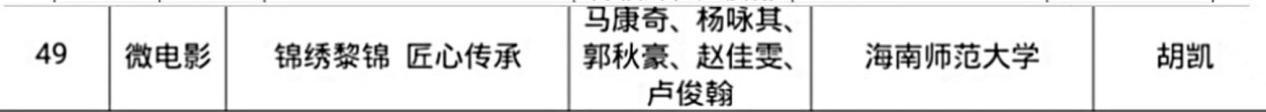 新传学院在第五届“全国大学生网络文化节”获佳绩