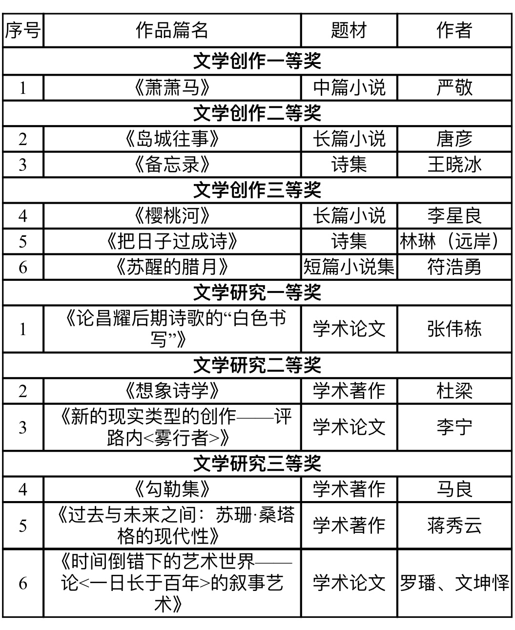 第二届晓剑青年文学奖颁奖典礼在我校举行