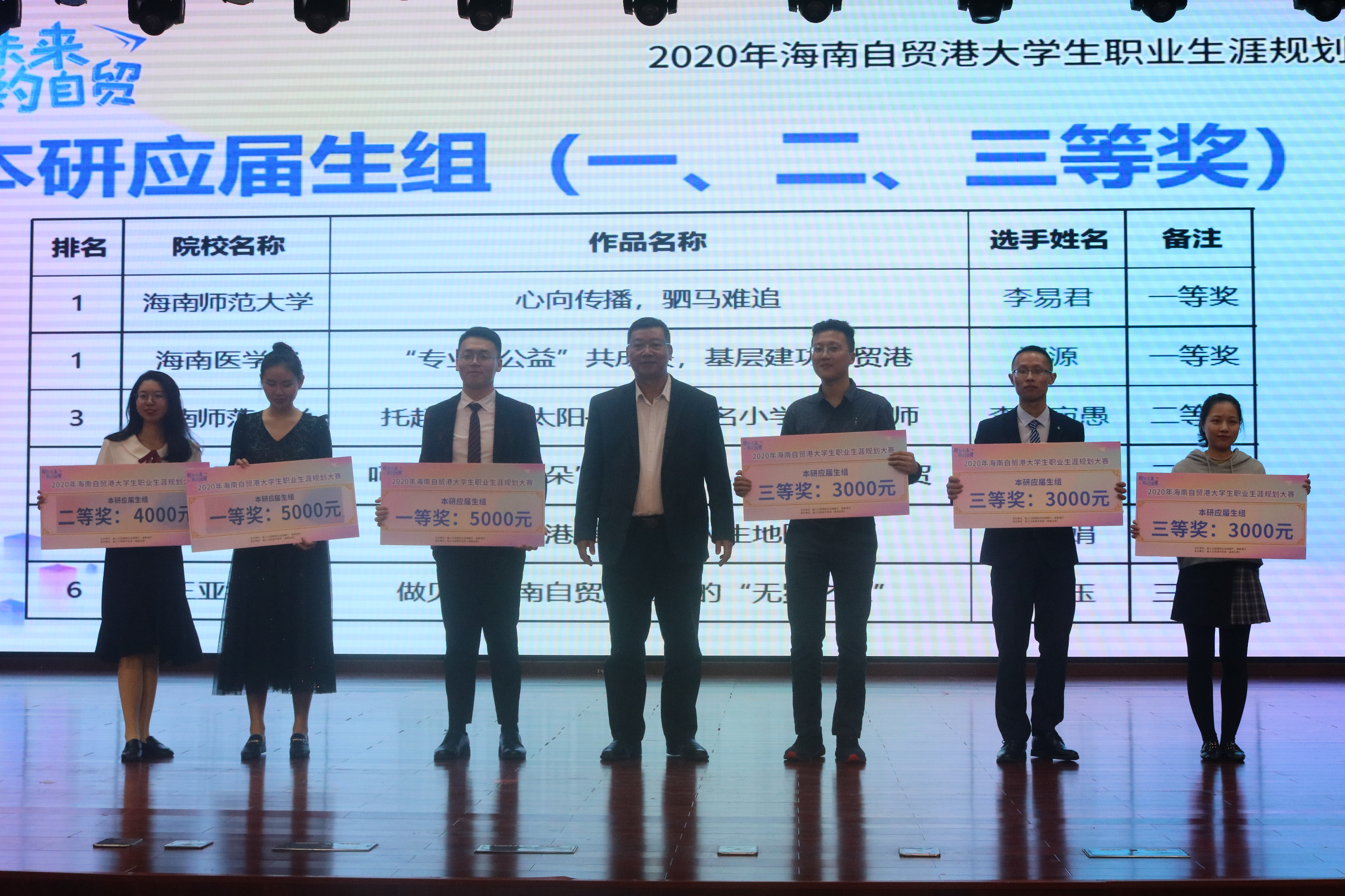 我校荣获2020年海南自贸港大学生职业生涯规划大赛14个奖项