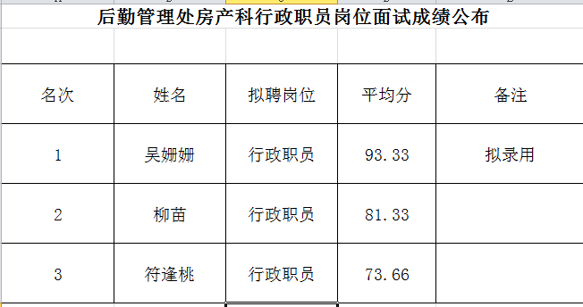 海南师范大学后勤管理处招聘行政人员考试公告（三）