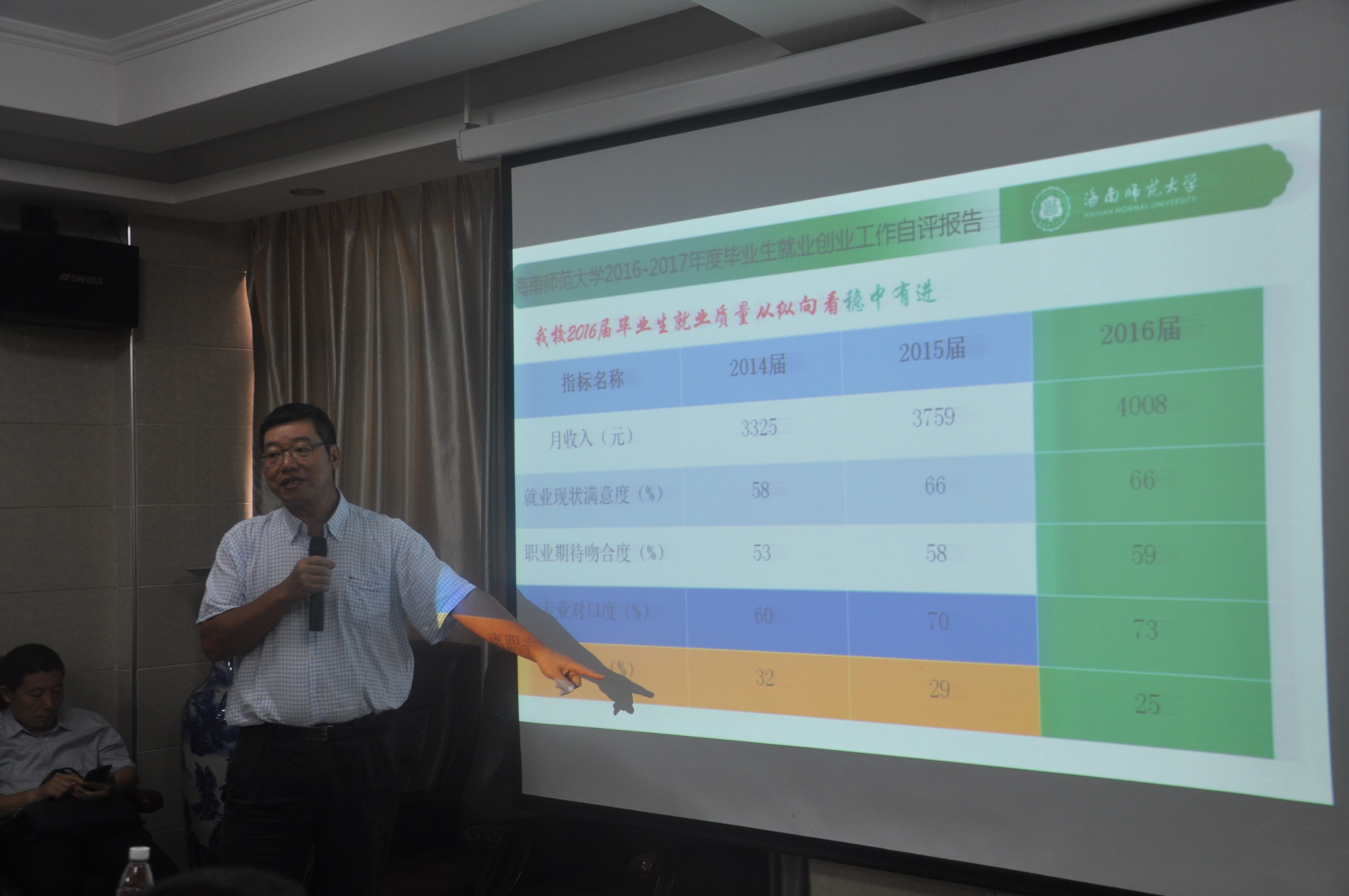 海南省高校毕业生就业创业工作评估组来我校检查评估2016-2017年度毕业生就业创业工作