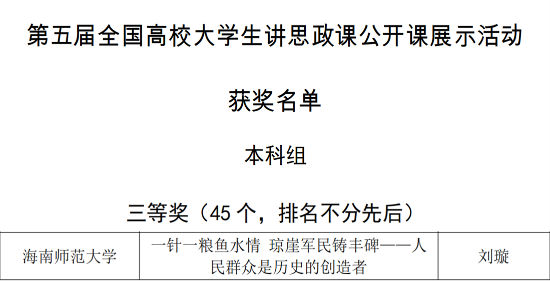 我校师生在第五届全国高校大学生讲思政课公开课展示活动中荣获佳绩