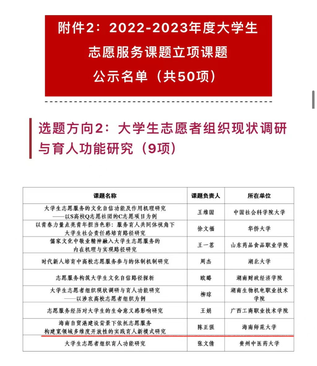 学校共青团获批团中央2022年度大学生志愿服务课题立项