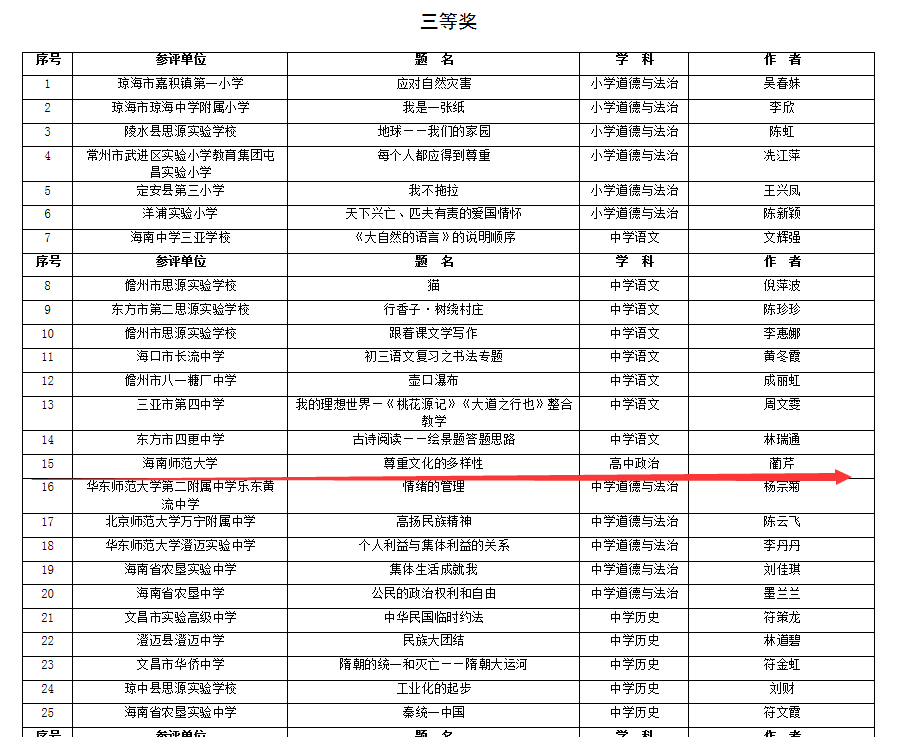 我校在全省教师教育教学信息化评比活动中获佳绩